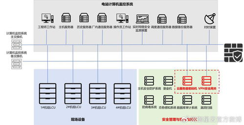 南瑞IMC系统商密改造落地，为水利水电行业筑牢安全底座